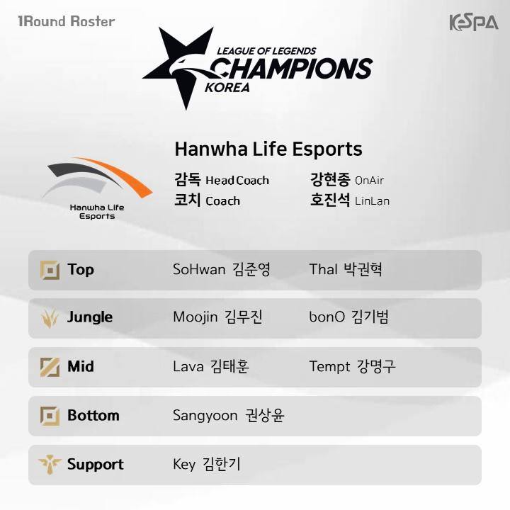 Danh sách đội hình các đội tham dự LCK mùa hè 2019